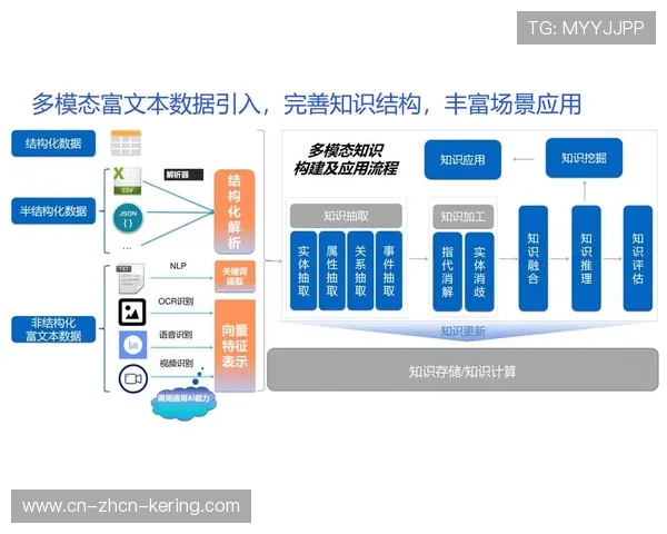 受众群体参与需求驱动逻辑层重塑 增强了终端设备的二层实时数据维度